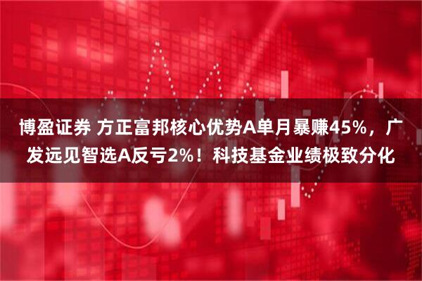博盈证券 方正富邦核心优势A单月暴赚45%，广发远见智选A反亏2%！科技基金业绩极致分化